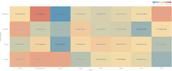 Heat Map Chart