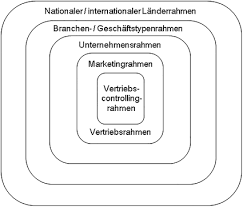 Else brasov syfy tv shows 2012 alpha bank stock analysis 1m subscribers? Vertriebscontrolling Springerlink