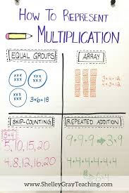 Four Ways To Represent Multiplication Shelley Gray