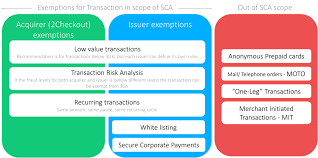The core of sca's business is the growing forest. What You Need To Know About Sca Implementation Updates In The Eu