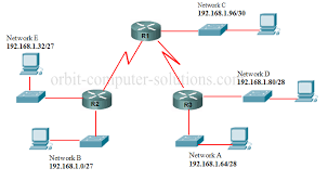 Page Not Found Orbit Computer Solutions Com Cisco Networking Ccna Networking