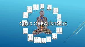 Envíanos un refrán haciendo click aquí o publica tus frases en mis. Odu Irete Osa