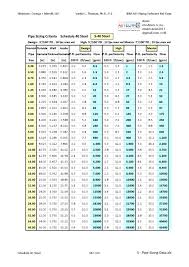 Natural Gas Sizing Chart 1 2 Psi Www Bedowntowndaytona Com