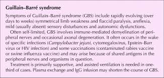 We did not find results for: Hiv Drug Stavudine Zerit D4t And Symptoms Mimicking Guillain Barre Syndrome Cmaj