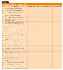 Los tca son trastornos mentales caracterizados por un comportamiento patológico frente a la ingesta alimentaria y una obsesión por el control de peso. Trastornos De La Conducta Alimentaria Y De La Ingestion De Alimentos Amf 2019 Los Principales Problemas De Salud