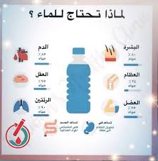 فوائد الماء لجسم الإنسان يساهم في مصحة ومختبر أيادي البركة Facebook