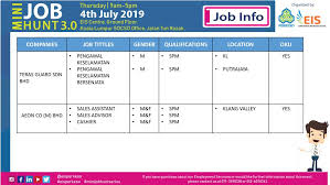 Tiga komponen utama pengurusan projek reka bentuk; Asgardian On Twitter Tau Tak Khamis Ni Ada Satu Event Kerjaya Mini Job Hunt 3 0 Anjuran Perkeso Ada 8 Company Yang Akan Buat Open Interview Untuk Hampir 400 Kekosongan Rt