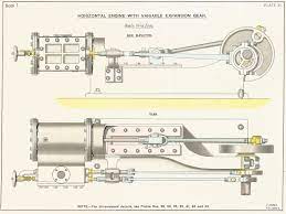 Horizontal Moteur Dexpansion Gear Annees 1920 Vintage Etsy Machine A Vapeur Moteur A Vapeur Moteur Stirling