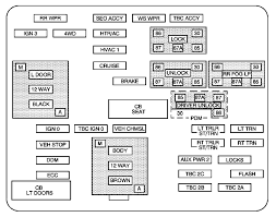 Fuse box diagrams presented on our website will help you to identify the right type for a particular electrical device installed in your vehicle. 86 Chevrolet Truck Fuse Diagram Wiring Diagram Networks
