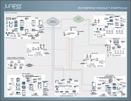 On this page minimum dhcp relay agent configuration configuring dhcp smart relay (legacy dhcp relay) a juniper networks device operating as a dhcp relay agent forwards incoming requests from. Juniper Network Switch Router It Workbooks Everything Center Share Knowledge