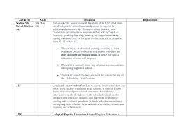 Acronym Chart November 14 Hb Lead Conf