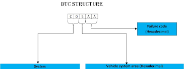 The p2bac said unknown code. Find Easily The Meaning Of Your Obd Ii Dtc Troubleshooting Diesel Engine Problems