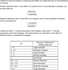 The urinary system consists of the kidneys, ureters, bladder, and urethra. Diagnosis And Treatment Of Urinary Tract Infections Across Age Groups American Journal Of Obstetrics Gynecology