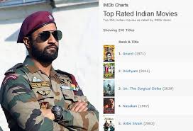 How many have you seen??? Vicky Kaushal S Uri Bags Third Spot On Imdb S Top Rated Indian Movies Overtakes Dangal 3 Idiots