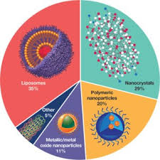 6 (2020) cite this article. Patrick Lim Soo Senior Principal Scientist Ph D Novel Delivery Technologies