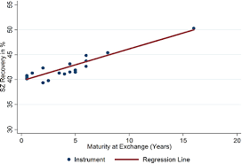 Y haircutting address, phone and customer reviews. Sovereign Bond Prices Haircuts And Maturity In Imf Working Papers Volume 2017 Issue 119 2017