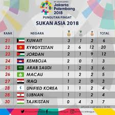 Berita rtm 2 years ago. Tamat Sudah Acara Sukan Asia Untuk Edisi Rozita Che Wan Zain Saidin Facebook