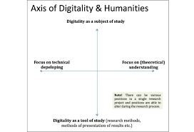 Dahiya | From Tube Top to Dupatta, Which Feminism Is Mine? | Digital  Studies  Le champ numérique