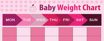 baby weight chart diet and health net