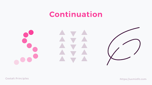 Principle of continuity the principle of continuity states that whenever our eyes begin to follow something, they will continue to travel in that direction until they encounter another object. Ui Design In Practice Gestalt Principles Uxmisfit Com