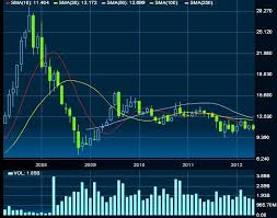 Buy And Sell The China A50 Index Index On Etoro