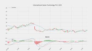 Stock Watch International Game Technology Plc Igt 07 26 2019 Us Stock