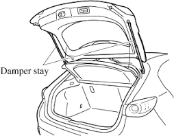 Slim jims are used to unlock car doors without keys or lock picks, but it can't open newer cars with internal defenses such . Mazda3 Owner S Manual