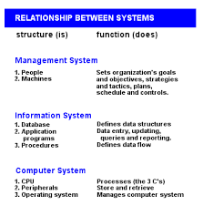Data System Article About Data System By The Free Dictionary