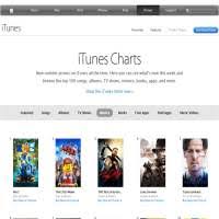 Itunes Movie Downloads Usa Apple Com Itunes Charts Movies