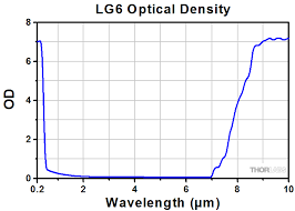 Certified Laser Safety Glasses