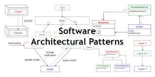 Related software categories related software categories. 10 Common Software Architectural Patterns In A Nutshell By Vijini Mallawaarachchi Towards Data Science