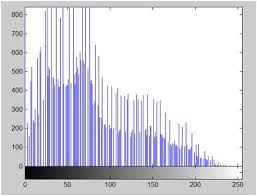Histogram Stretching Tutorialspoint