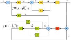 Image result for ‫دانلود حل المسائل کنترل اتوماتیک دکتر غفاری‬‎