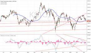 Ksic Index Charts And Quotes Tradingview