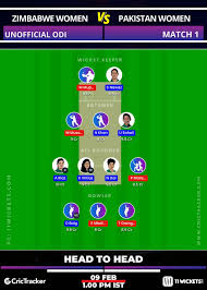How to watch the live streaming of pakistan vs zimbabwe 3rd t20i? Zim W Vs Pak W Prediction 11wickets Fantasy Cricket Tips Playing Xi Pitch Report Injury Update Pakistan Women Tour Of Zimbabwe 1st Unofficial Odi