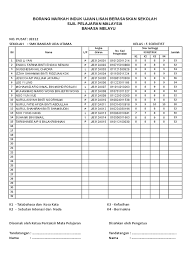 Dalam ujian lisan adab lebih di utamakan dan di video kali ini, santri ketika memasuki ruang ujian tidak salam dan langsung. Borang Induk Ulbs 2018