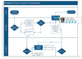 visio 2016 professional flow chart diagram software