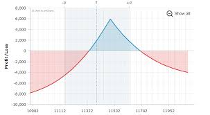 Demystifying Calendar Spread And Its Types Capitalzone