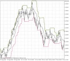 We did not find results for: Indicators Donchian Channels Profit Trading Articles Library Comments Mql5 Programming Forum