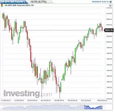 what relationships exist between industry futures prices and