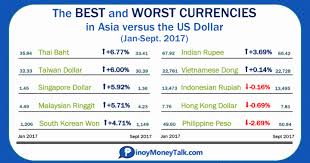 conversion chart philippine pesos dollars philippine pesos