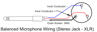 Strip the outer covering of the cablestep 2: Terralec Cable Connectors