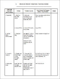 Puan salbiah binti sulaiman n 17 dan mohamad taufik mat sauki juruteknik komputer. Contoh Soalan Untuk Pembantu Tadbir N19 Viral Blog C