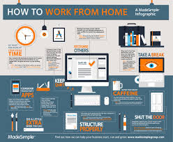 Some employees will be working from home for the first time, which means figuring out how to stay on task in a new environment that may not lend itself to so when you do communicate with your boss and team from home, it helps if as much of it as possible can be richer communication that's. Wfh A Working From Home Infographic