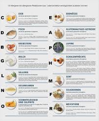35 Suss Allergene Tabelle Vorlage Stilvoll Ebendiese Konnen Einstellen Fur Ihre Wichtigsten Kr Augenpflege Augen Pflege Tipps