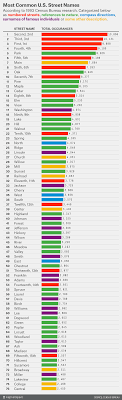 John (i will use the first name of tom for an example), would those initials be written as 'tsj' or 'ts' or 'tj' or are all of these equally common? What S The Most Common Street Name In America Fivethirtyeight