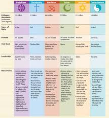 belief systems global review mr otts classroom wiki