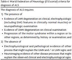 Amyotrophic Lateral Sclerosis Als Three Letters That Change The People S Life For Ever