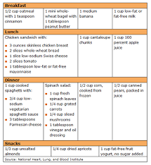 Pin On Dash Diet