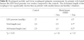 what are the manometric features of a sliding hiatal hernia